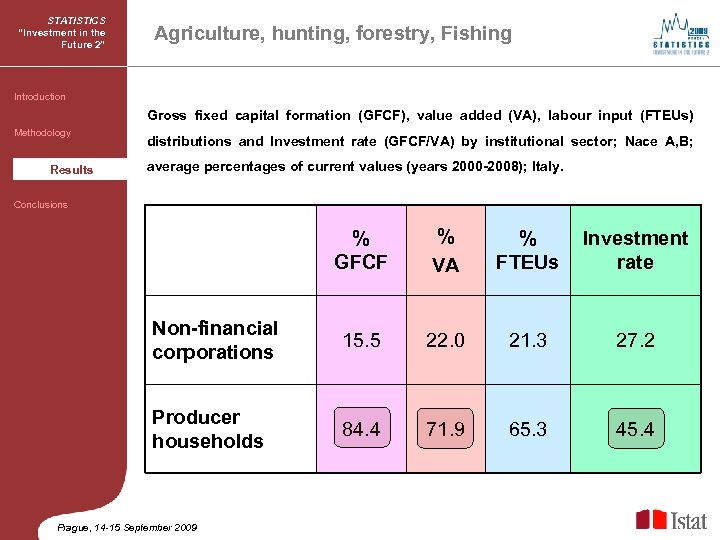 STATISTICS “Investment in the Future 2” Agriculture, hunting, forestry, Fishing Introduction Gross fixed capital