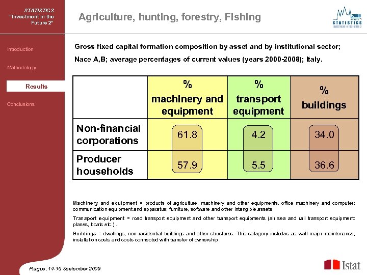 STATISTICS “Investment in the Future 2” Introduction Agriculture, hunting, forestry, Fishing Gross fixed capital