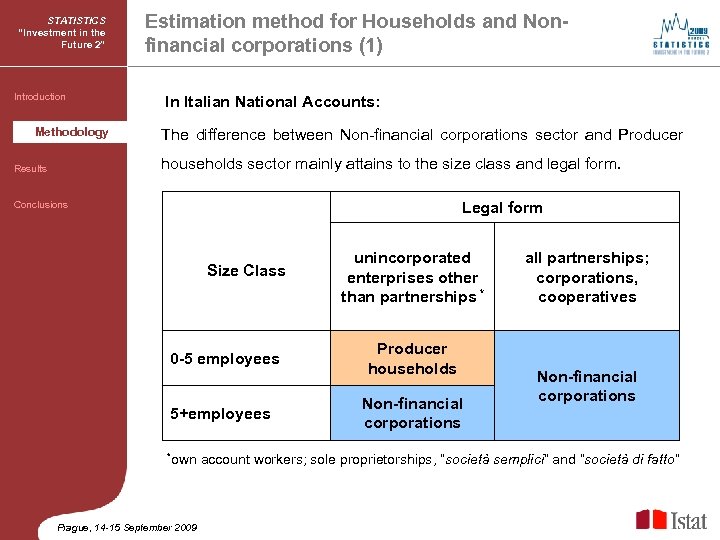 STATISTICS “Investment in the Future 2” Introduction Estimation method for Households and Nonfinancial corporations