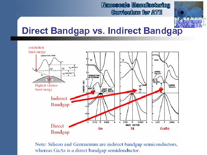 Direct Bandgap vs. Indirect Bandgap 