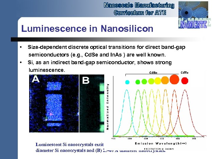 Luminescence in Nanosilicon • • Size-dependent discrete optical transitions for direct band-gap semiconductors (e.