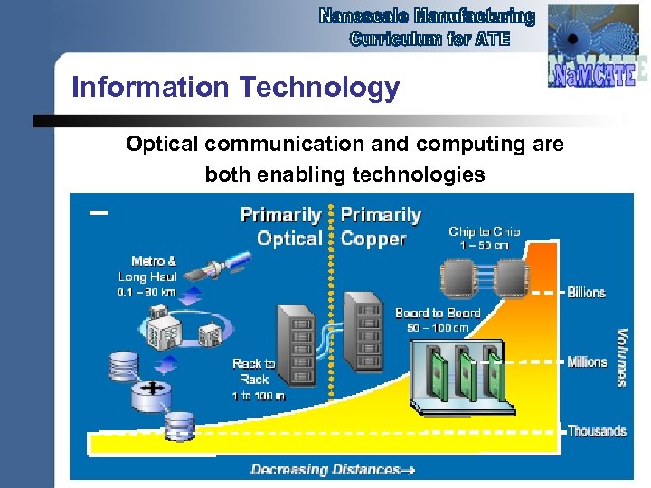 Information Technology Optical communication and computing are both enabling technologies 