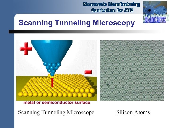 Scanning Tunneling Microscopy 