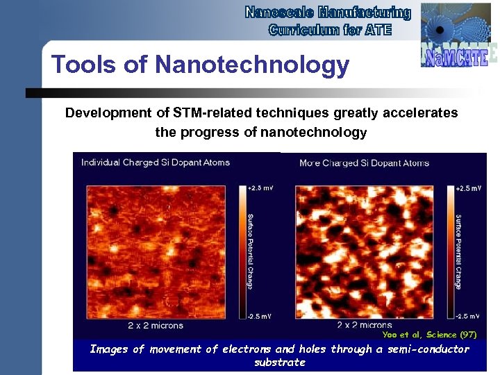 Tools of Nanotechnology Development of STM-related techniques greatly accelerates the progress of nanotechnology Bright
