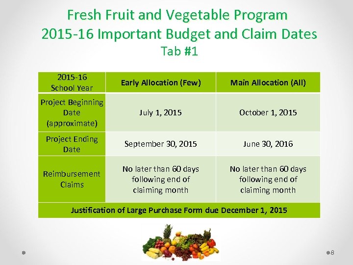 Fresh Fruit and Vegetable Program Requirements Training 2015