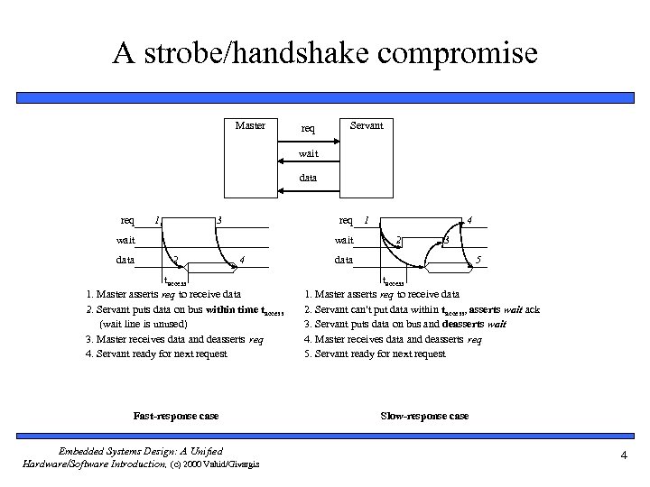 A strobe/handshake compromise Master req Servant wait data req 1 3 req 1 wait