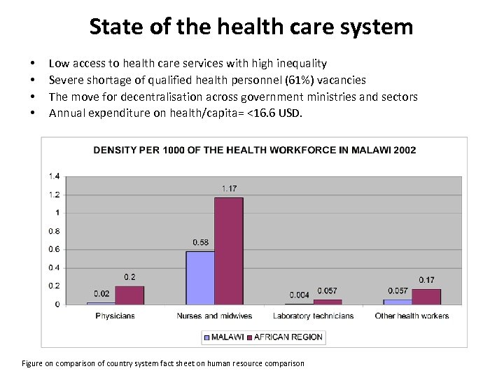 State of the health care system • • Low access to health care services