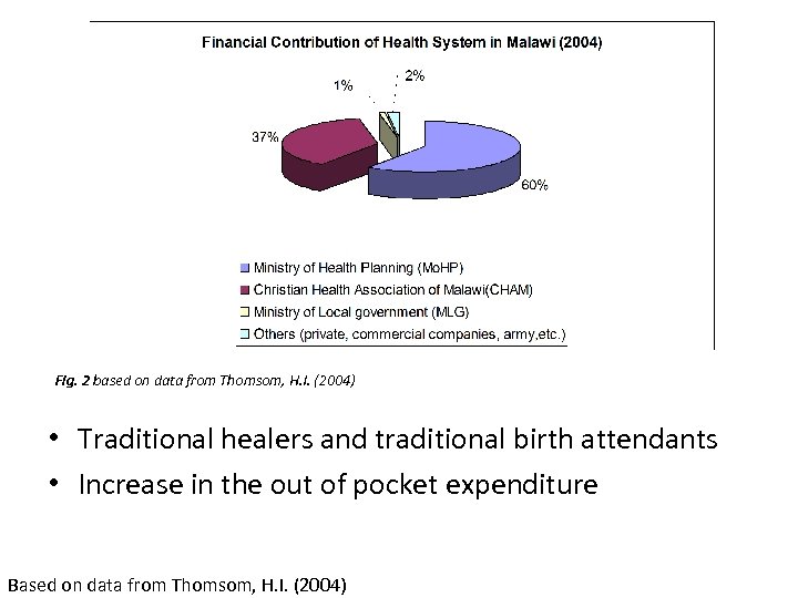 Fig. 2 based on data from Thomsom, H. I. (2004) • Traditional healers and