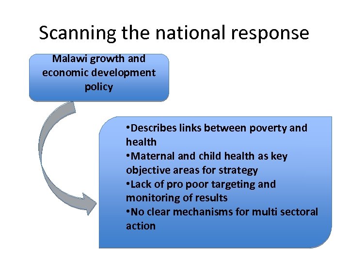 Scanning the national response Malawi growth and economic development policy • Describes links between