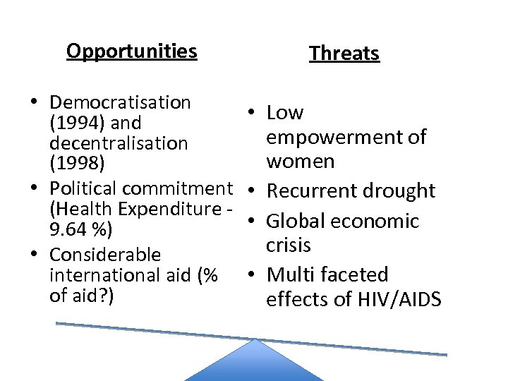 Opportunities Threats • Democratisation (1994) and decentralisation (1998) • Political commitment (Health Expenditure 9.