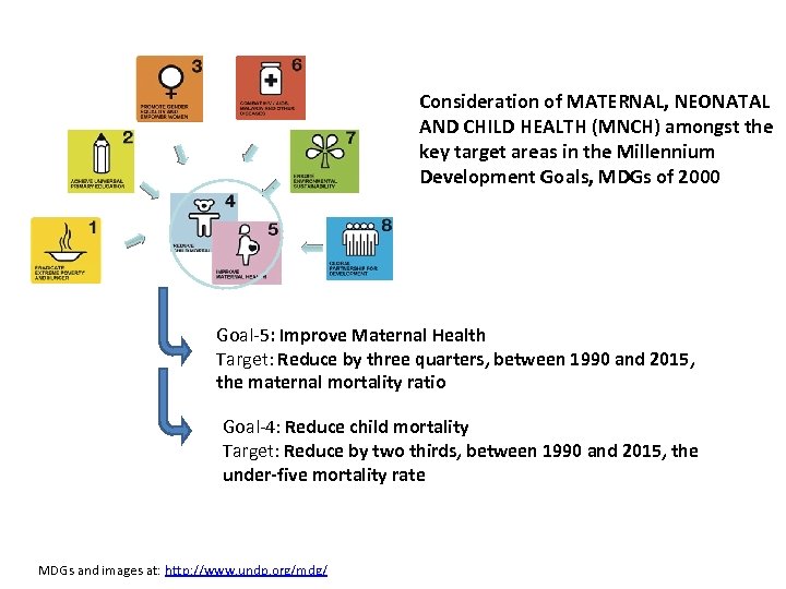 Consideration of MATERNAL, NEONATAL AND CHILD HEALTH (MNCH) amongst the key target areas in