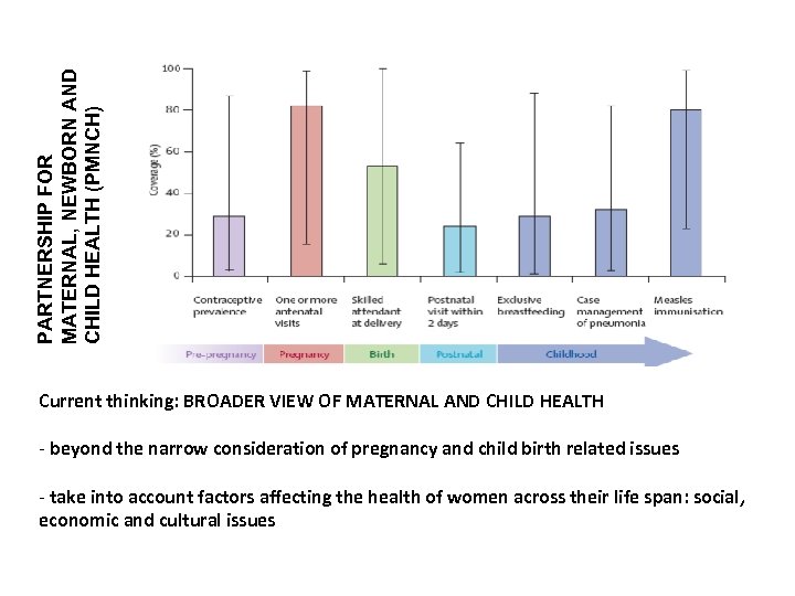 PARTNERSHIP FOR MATERNAL, NEWBORN AND CHILD HEALTH (PMNCH) Current thinking: BROADER VIEW OF MATERNAL