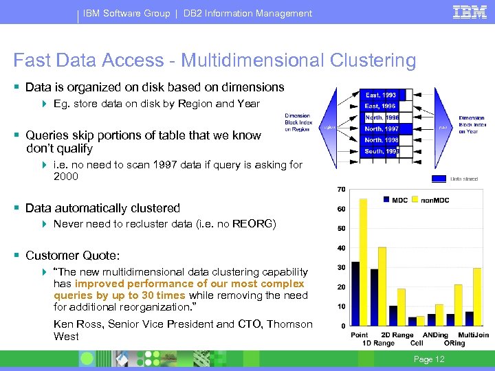 IBM Software Group | DB 2 Information Management Fast Data Access - Multidimensional Clustering