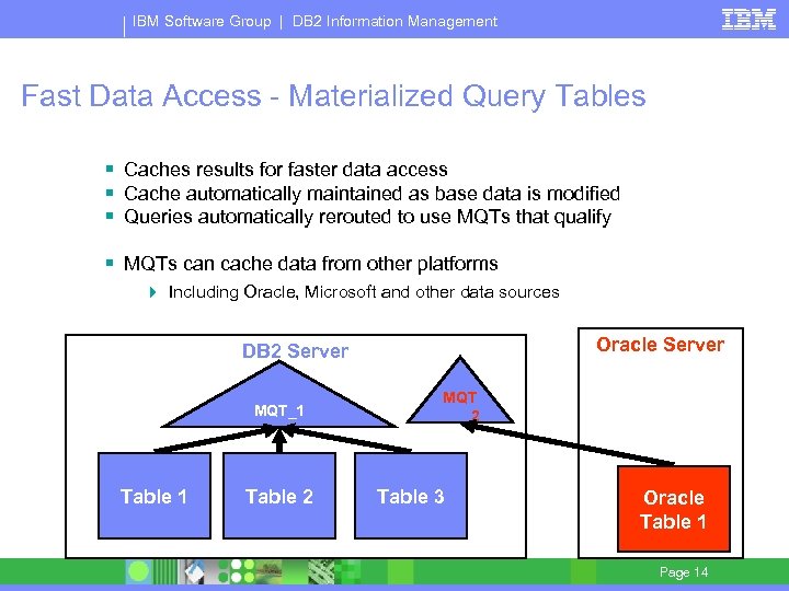 IBM Software Group | DB 2 Information Management Fast Data Access - Materialized Query