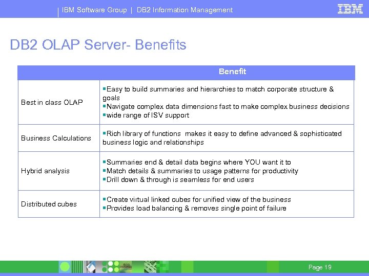 IBM Software Group | DB 2 Information Management DB 2 OLAP Server- Benefits Benefit