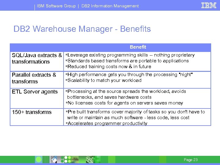 IBM Software Group | DB 2 Information Management DB 2 Warehouse Manager - Benefits