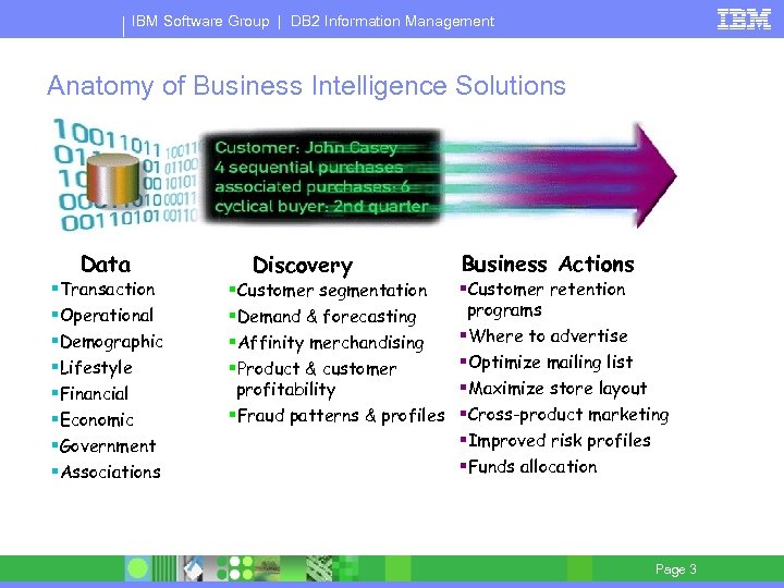 IBM Software Group | DB 2 Information Management Anatomy of Business Intelligence Solutions Data