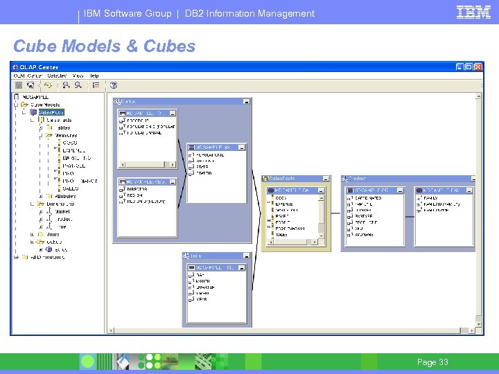 IBM Software Group | DB 2 Information Management Cube Models & Cubes Page 33