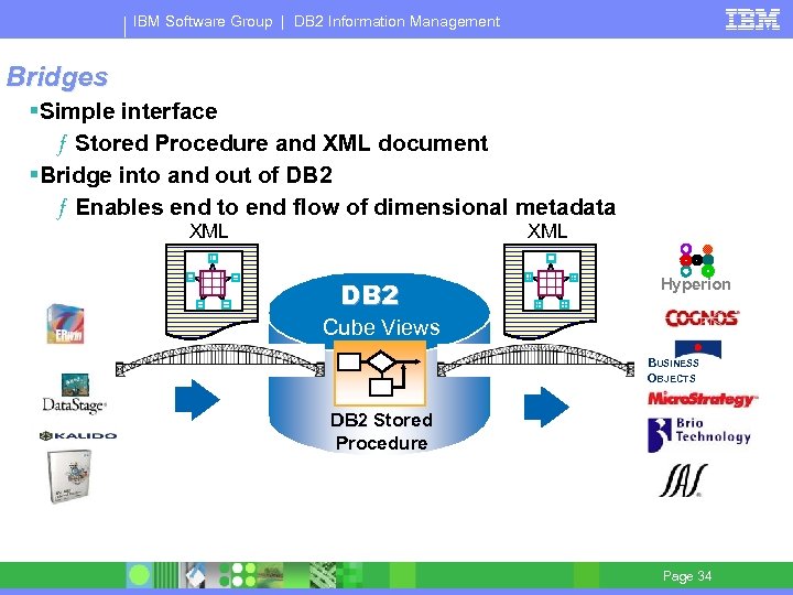 IBM Software Group | DB 2 Information Management Bridges §Simple interface ƒ Stored Procedure