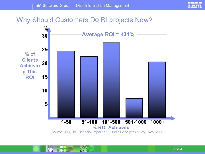 IBM Software Group | DB 2 Information Management Why Should Customers Do BI projects