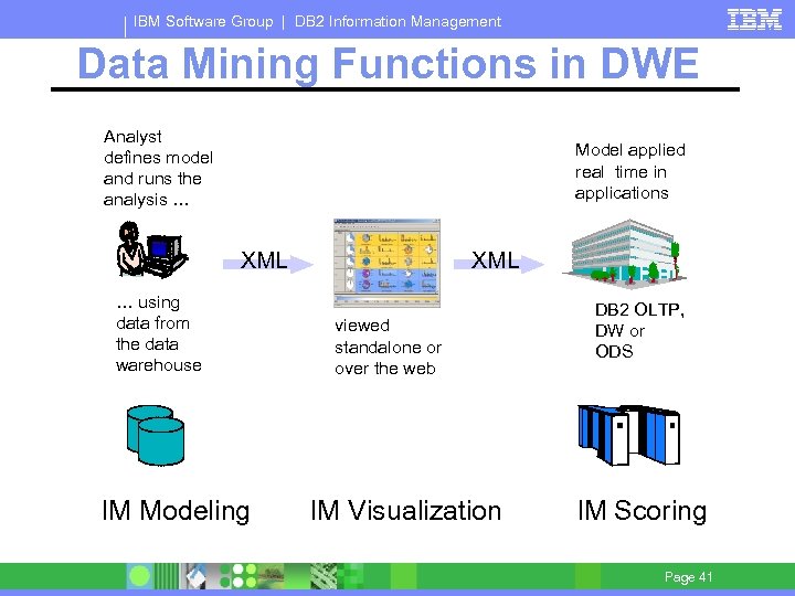 IBM Software Group | DB 2 Information Management Data Mining Functions in DWE Analyst