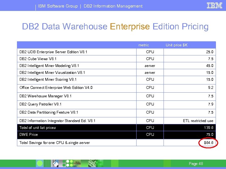 IBM Software Group | DB 2 Information Management DB 2 Data Warehouse Enterprise Edition