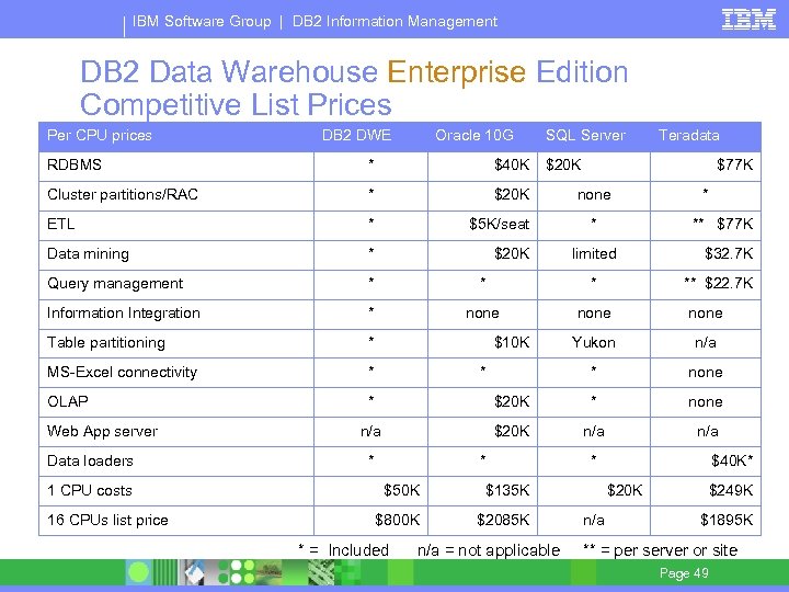 IBM Software Group | DB 2 Information Management DB 2 Data Warehouse Enterprise Edition