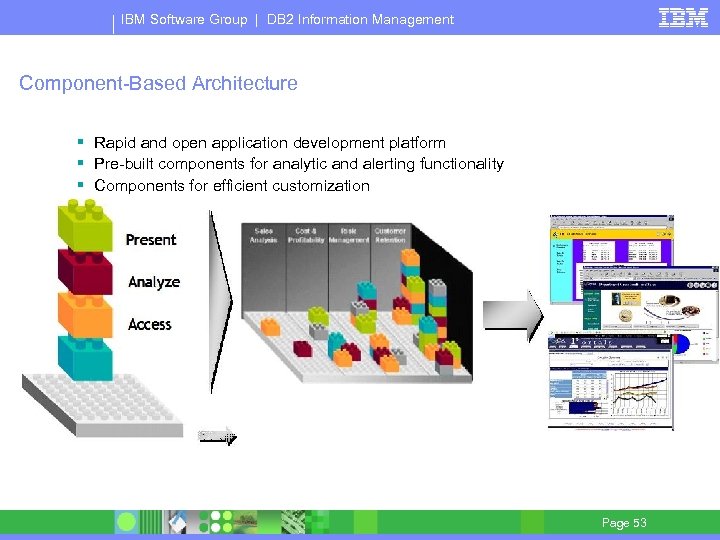IBM Software Group | DB 2 Information Management Component-Based Architecture § Rapid and open
