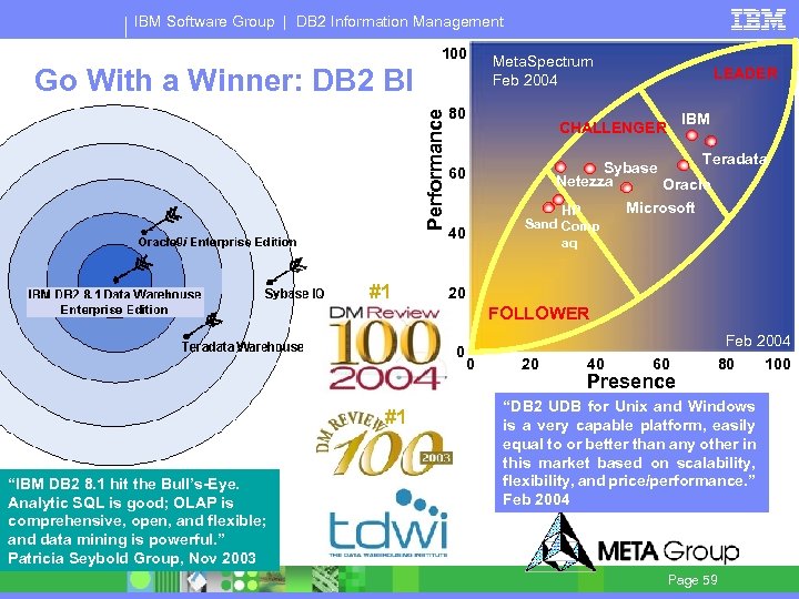 IBM Software Group | DB 2 Information Management 100 Performance Go With a Winner: