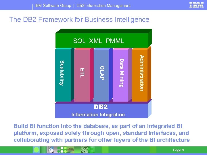 IBM Software Group | DB 2 Information Management The DB 2 Framework for Business