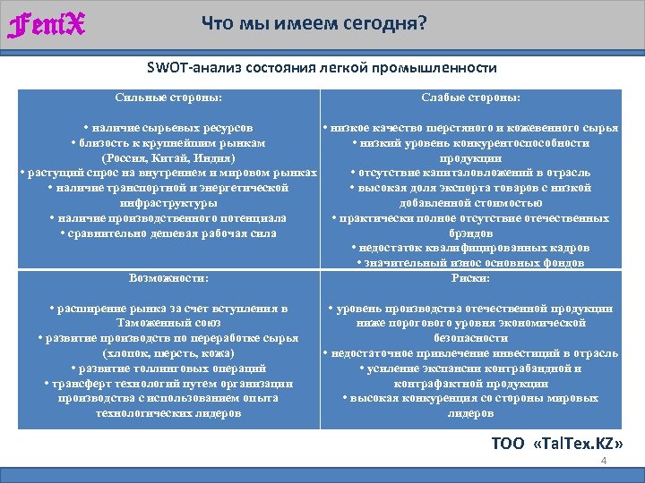 Feni. X Что мы имеем сегодня? SWOT-анализ состояния легкой промышленности Сильные стороны: Слабые стороны: