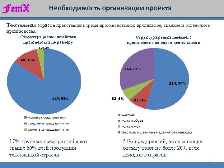 Feni. X Необходимость организации проекта Текстильная отрасль представлена тремя производствами: прядильное, ткацкое и отделочное