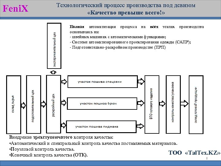 Feni. X Технологический процесс производства под девизом «Качество превыше всего!» Полная автоматизация процесса на