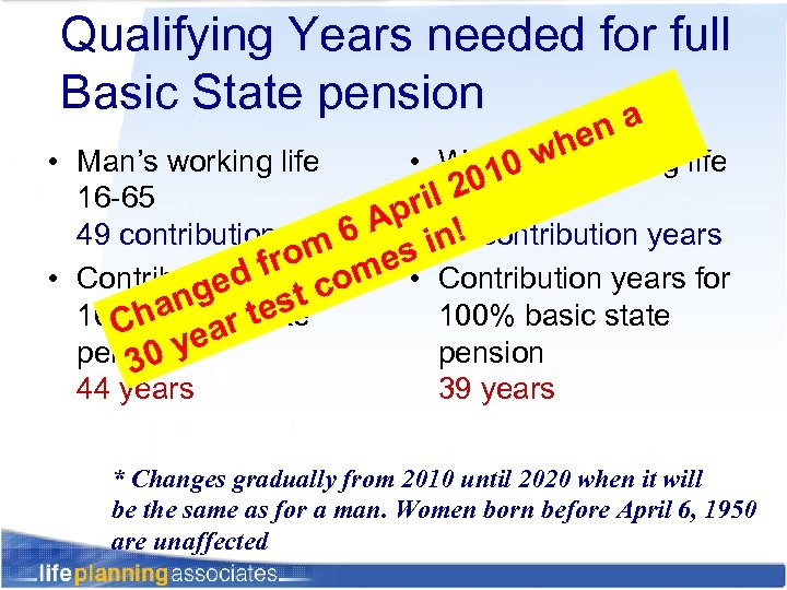 Qualifying Years needed for full Basic State pension a en hworking life • Man’s