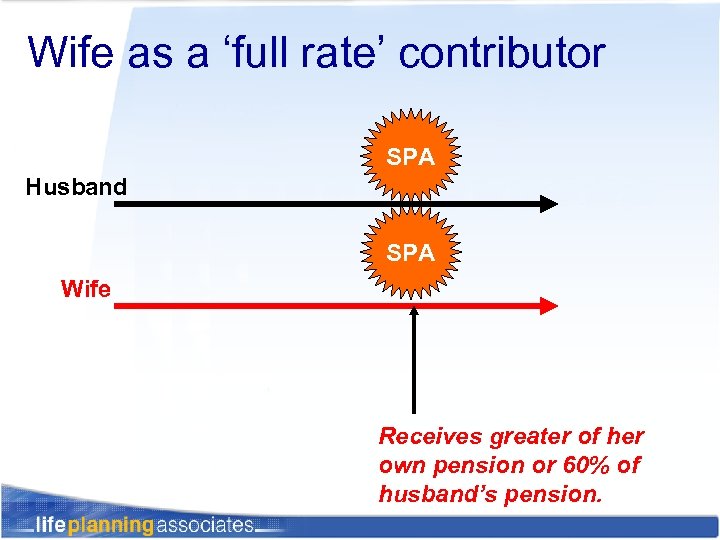 Wife as a ‘full rate’ contributor SPA Husband SPA Wife Receives greater of her