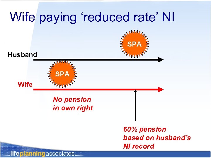 Wife paying ‘reduced rate’ NI SPA Husband SPA Wife No pension in own right