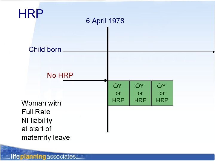 HRP 6 April 1978 Child born No HRP Woman with Full Rate NI liability