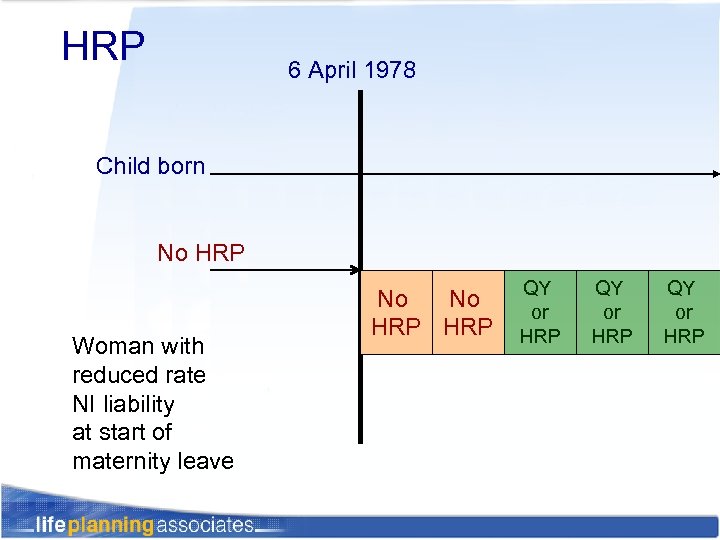 HRP 6 April 1978 Child born No HRP Woman with reduced rate NI liability