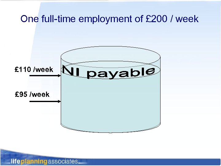 One full-time employment of £ 200 / week £ 110 /week £ 95 /week