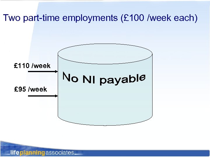 Two part-time employments (£ 100 /week each) £ 110 /week £ 95 /week 