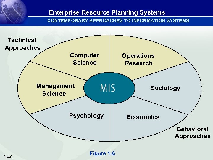 Enterprise Resource Planning Systems CONTEMPORARY APPROACHES TO INFORMATION SYSTEMS Technical Approaches Computer Science Management