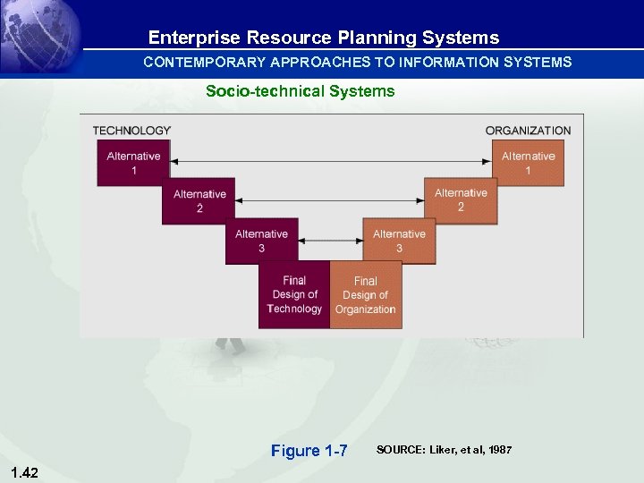 Enterprise Resource Planning Systems CONTEMPORARY APPROACHES TO INFORMATION SYSTEMS Socio-technical Systems Figure 1 -7