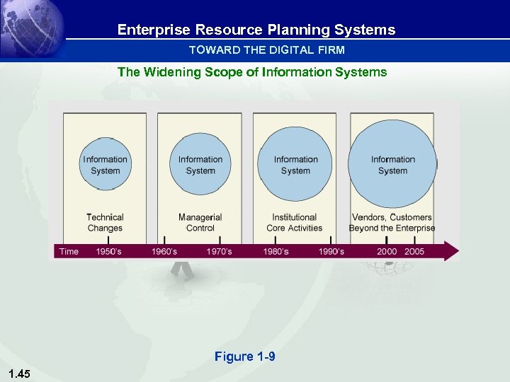 Enterprise Resource Planning Systems TOWARD THE DIGITAL FIRM The Widening Scope of Information Systems