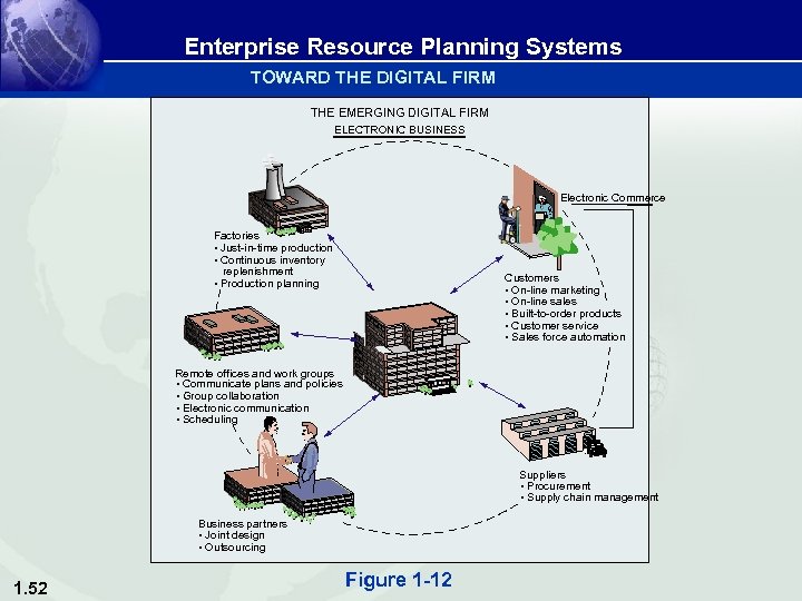 Enterprise Resource Planning Systems TOWARD THE DIGITAL FIRM THE EMERGING DIGITAL FIRM ELECTRONIC BUSINESS