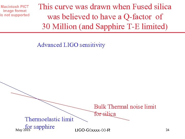 This curve was drawn when Fused silica was believed to have a Q-factor of