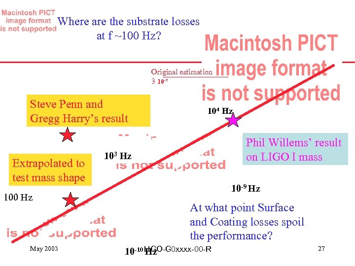 Where are the substrate losses at f ~100 Hz? Original estimation 3 10 -7