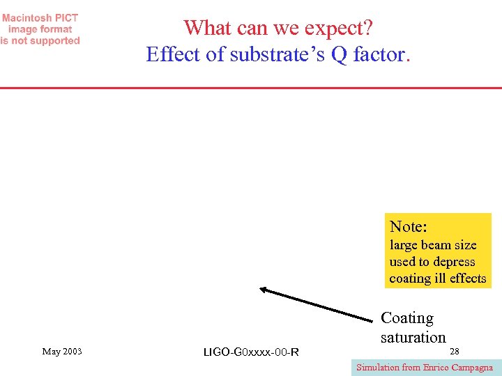 What can we expect? Effect of substrate’s Q factor. Note: large beam size used