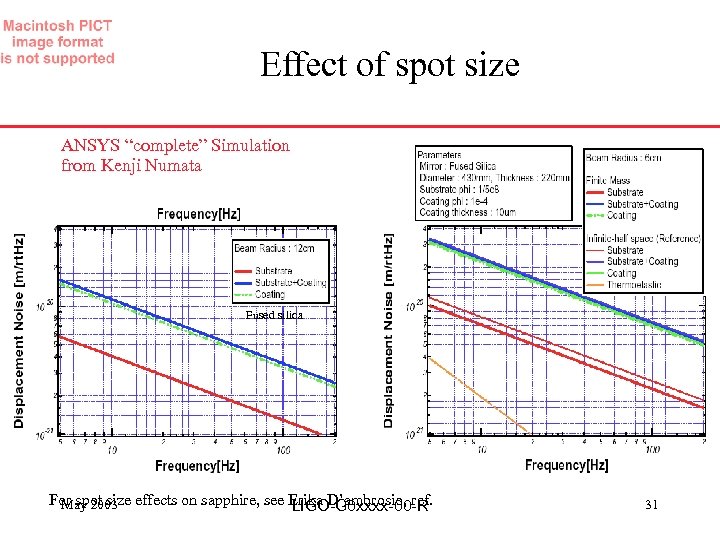 Effect of spot size ANSYS “complete” Simulation from Kenji Numata Fused silica For spot