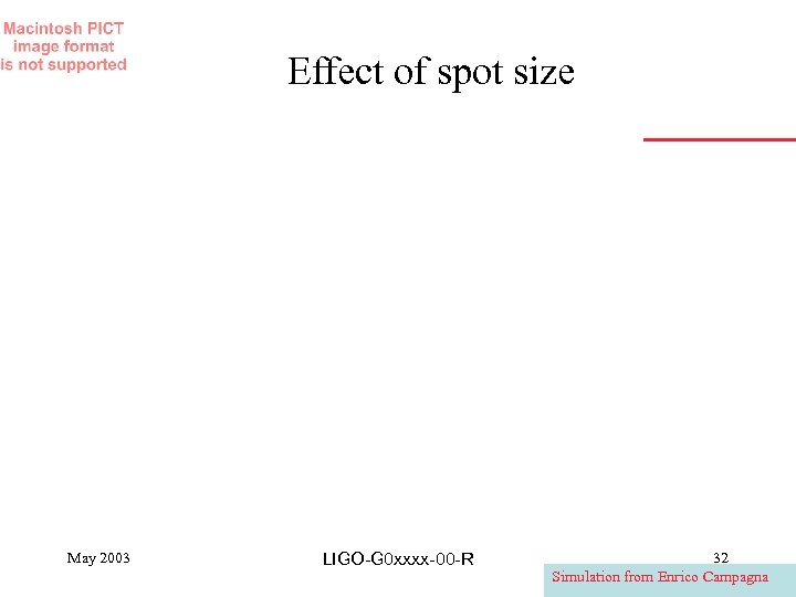 Effect of spot size May 2003 LIGO-G 0 xxxx-00 -R 32 Simulation from Enrico