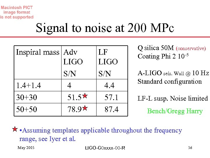 Signal to noise at 200 MPc Inspiral mass Adv LIGO S/N 1. 4+1. 4